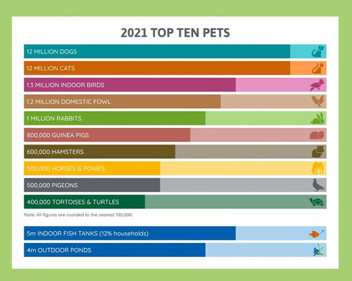 PFMA pet population data, 2020
