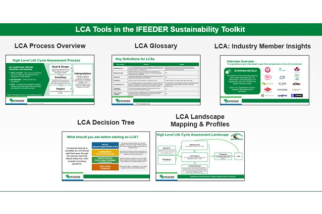 IFEEDER's sustainability toolkit