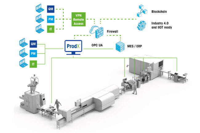 Mettler Toledo upgrades ProdX inspection software