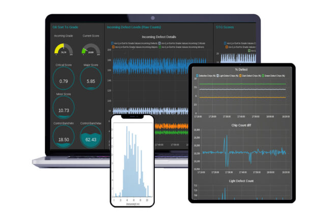 Duravant brand debuts new sorting software to connect devices, detect patterns and trends